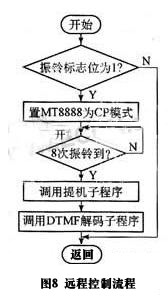 尊龙凯时登录首页(中国游)官方网站